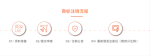 注销商标需要什么材料