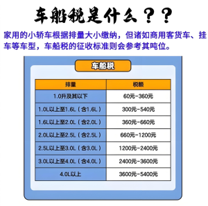 车船税每年都要交吗不交有什么影响